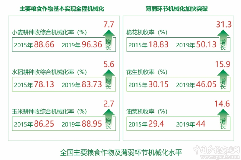 农业农村部发布&ldquo;十三五&rdquo;时期农业现代化发展情况报告(附全文)