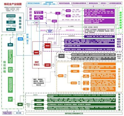 《安徽日报》:首创!安徽为棉花产业链绘制全图