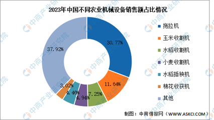 2024年中国农业机械产业链图谱研究分析(附产业链全景图)